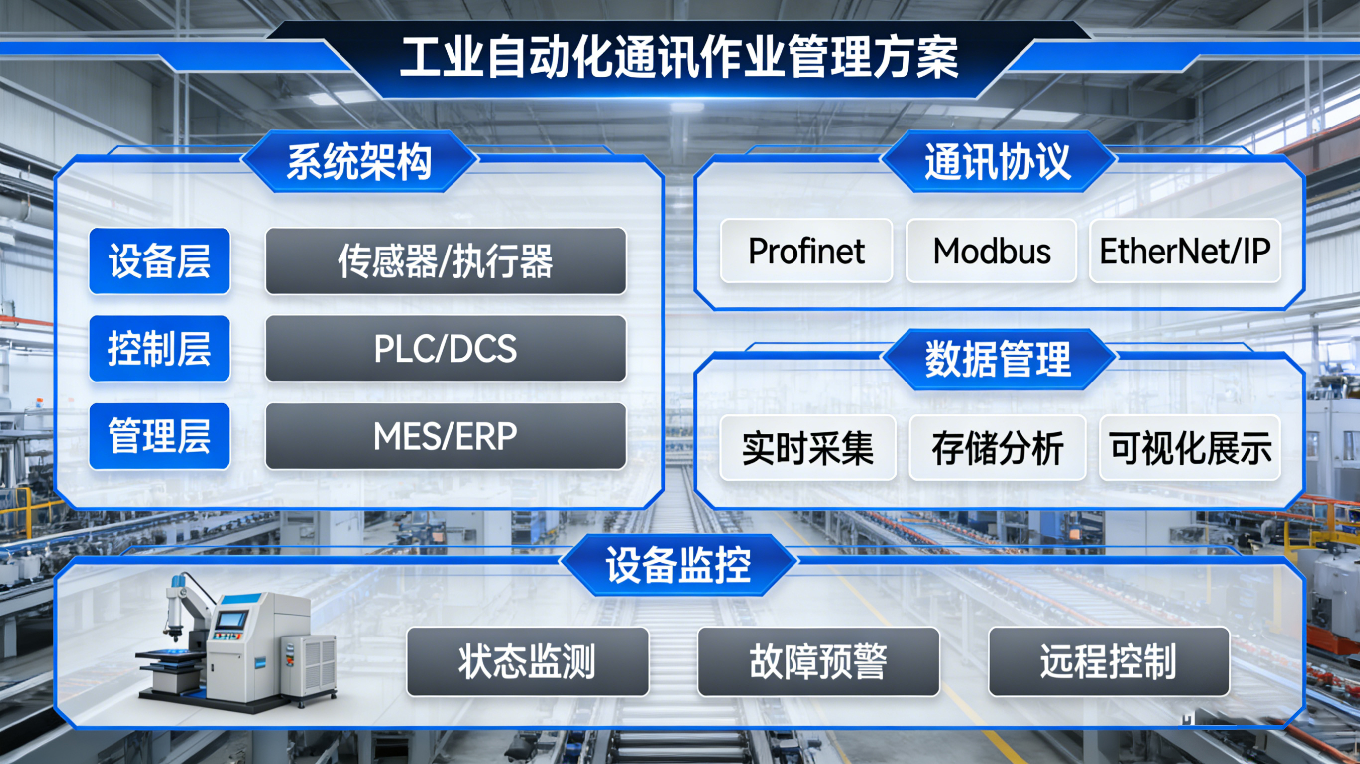 工業(yè)自動(dòng)化通訊作業(yè)管理方案